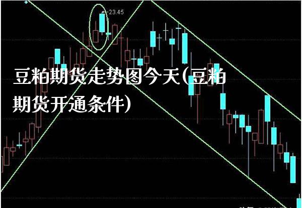 豆粕期货走势图今天(豆粕期货开通条件)_https://www.xmqjcw.com_基金理财_第1张